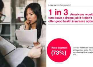 Why Americans Are Rejecting Their Dream Jobs: Survey Results news-04112024-221404