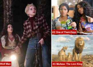 ‘Wolf Man’ Dominates Box Office on Opening Day wolf-man-dominates-box-office-on-opening-day